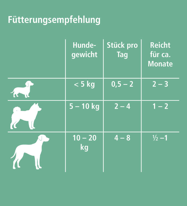 Höveler DOG DENTA.SNAXX
